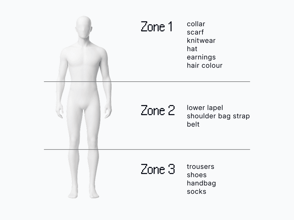 A figure divided into three horizontal zones: collar and knitwear at the top, lapel and belt in the middle, trousers and shoes at the bottom.