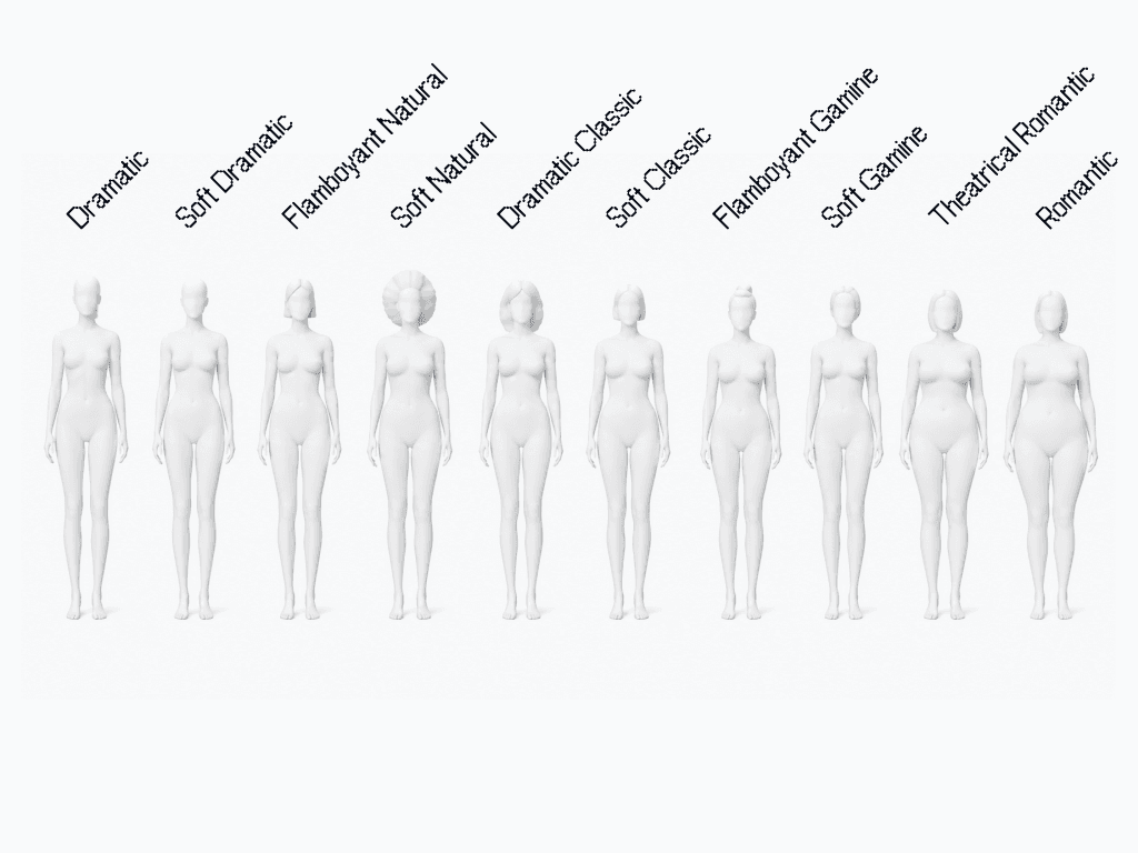 The same ten figures, each labeled with its Kibbe type from Dramatic through to Romantic.