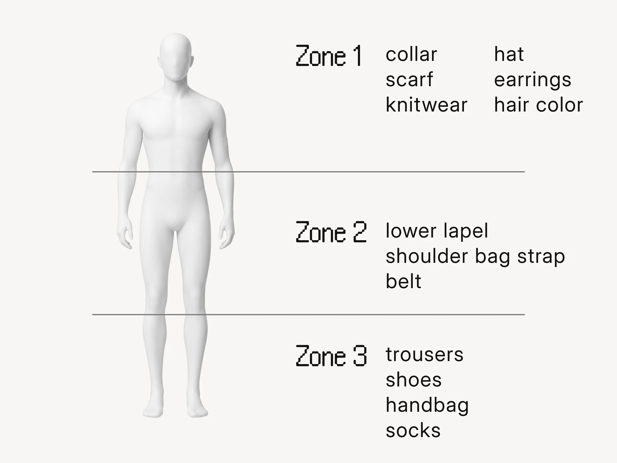 Eine Figur in drei waagerechten Zonen: Kragen und Strick oben, Revers und Gürtel in der Mitte, Hose und Schuhe unten.
