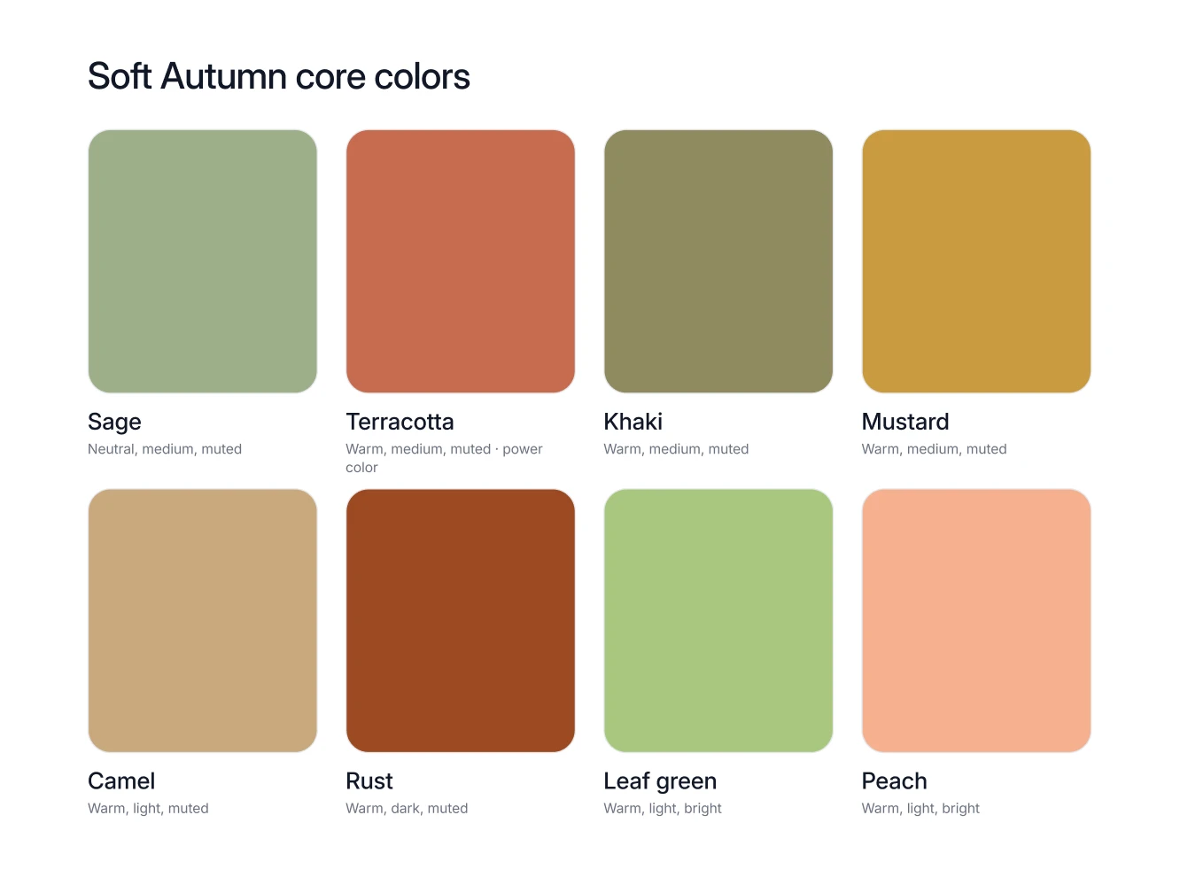 The eight Soft Autumn core colors as named swatches, including sage, terracotta, khaki and mustard, with the power color marked