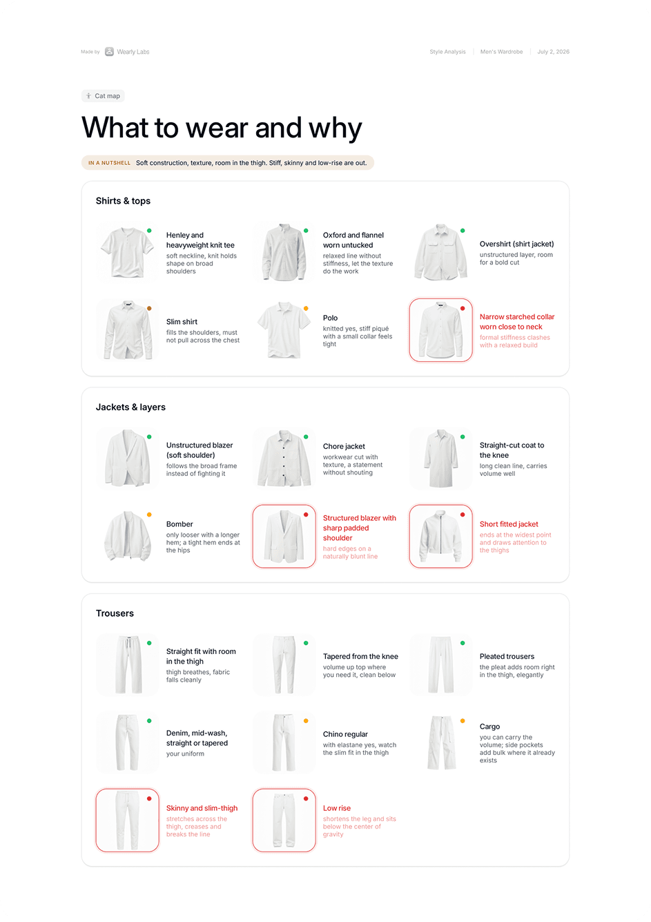 The cut map: shirts, jackets and trousers marked as working or not for your frame, each with its reason
