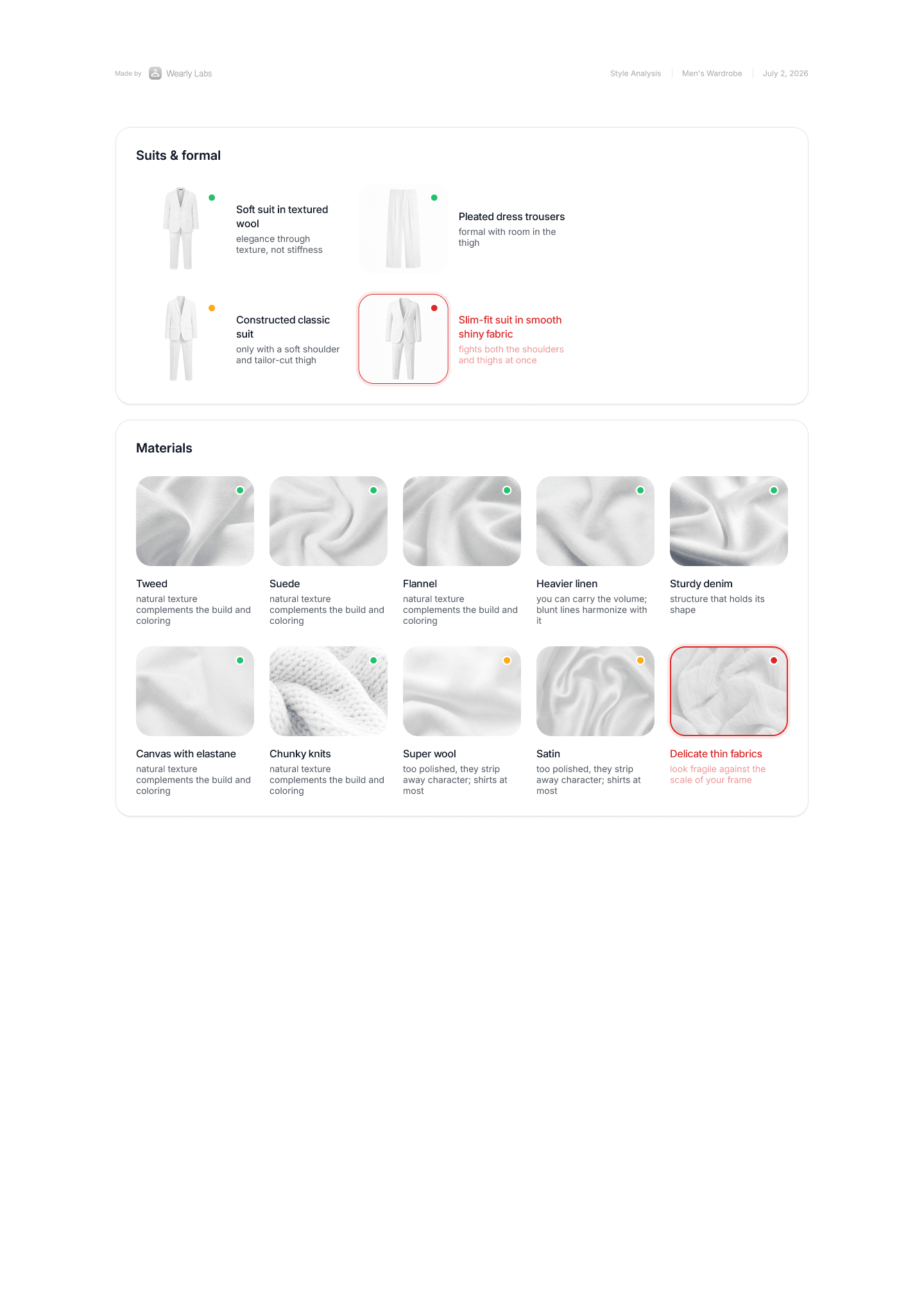 The cut map continued, covering suits and formalwear and the materials that suit your frame
